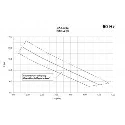 Wykres wydajności pompy hydroforowej SKA 4.03 2.2kW 400V Hydro Vacuum Grudziądz