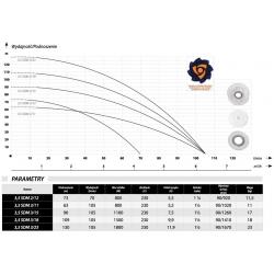 Wykres wydajności i parametry pompy głębinowej 3,5 SDM 3-11 IBO 230V z 20m kabla