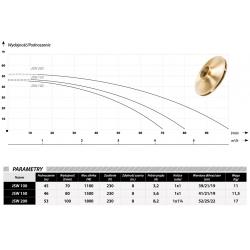 Wykres wydajności i parametry pompy hydroforowej JSW 150 230V IBO