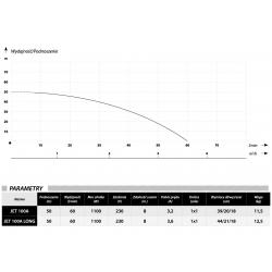 Wykres wydajności i parametry pompy hydroforowej JET 100A(a) 230V IBO z osprzętem