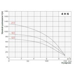 Wykres wydajności pompy głębinowej 4H6-12D Omnigena 400V Sumoto
