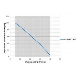 Wykres wydajności pompy głębinowej Sumoto NKT 150 400V