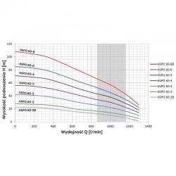 Pompa głębinowa 6 SPO 60-3 5,5kW 400V 6 Omnigena wodny