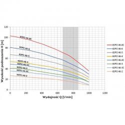 Pompa głębinowa 6 SPO 46-4C 5,5kW 400V 6 Omnigena wodny