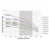 Pompa głębinowa 6 SPO 30-15 12,8kW 400V Sumoto