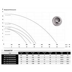 Wykres wydajności pompy zatapialnej WQ 1100 Professional IBO 230V