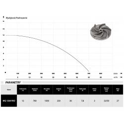 Wykres wydajności i parametry pompy zatapialnej WQ 1500 PRO IBO 230V