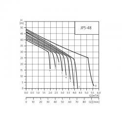 Wykres wydajności pompy hydroforowej JP 5-48 GRUNDFOS 230V z osprzętem