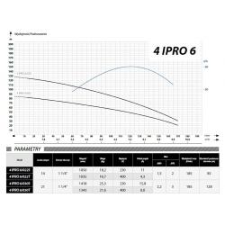 Wykres wydajności i parametry pompy 4 IPRO 6/030T 400V IBO