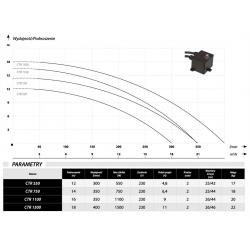 Wykres wydajności oraz parametry pompy CTR 1100