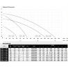 Wykres wydajności i parametry COLP 1-150T IBO