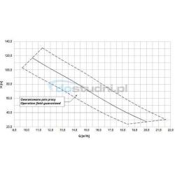 Wykres wydajności pompy SKA 7.03 400V/5,5kW HYDRO-VACUUM Grudziądz