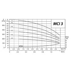 Pompa wielostopniowa MCI 3-6 230V IBO
