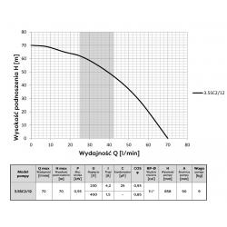 Wykres wydajności i parametry pompy głębinowej 3,5 SC 2/12 230V Omnigena