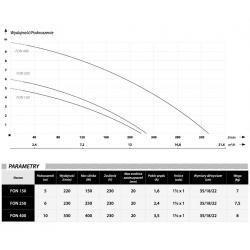 Wykres wydajności oraz parametry pompy IBO FON 150 230V