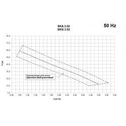 Wykres wydajności pompy hydroforowej SKA 3.02 1.1kW 400V Hydro-Vacuum Grudziądz