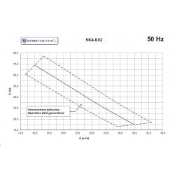 Wykres wydajności pompy SKA 8.02 400V/7,5kW HYDRO-VACUUM Grudziądz