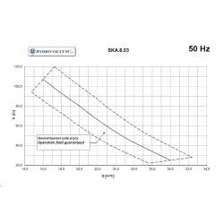 Wykres wydajności pompy SKA 8.03 400V/11kW HYDRO-VACUUM Grudziądz