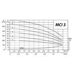Pompa wielostopniowa MCI 3-7 230V IBO