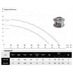 Wykres wydajności oraz parametry pompy Big 2200 400V IBO
