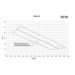 Wykres wydajności pompy hydroforowej SM 4.02 1.5kW 230V Hydro Vacuum Grudziądz