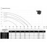 Wykres wydajności oraz parametry pompy Furiatka 370 IBO 230 V z rozdrabniaczem