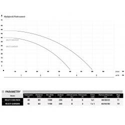 Wykres wydajności i parametry pompy hydroforowej Multi 1300 INOX 230V IBO