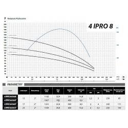 Wykres wydajności i parametry pompy 4 IPRO 8/055 400V IBO Professional