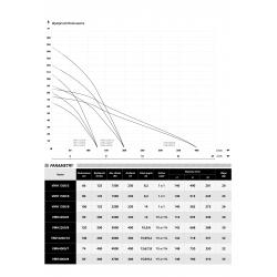 Wykres wydajności pompy pionowej VMH 1500/6 IBO wielostopniowej