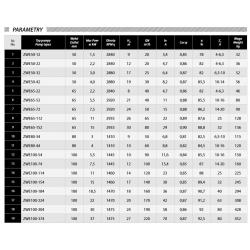Parametry pompy ściekowej ZWE 50-42 400V IBO Professional