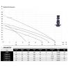 Wykres wydajności i parametry pompy głębinowej 3" SQIBO 0,75 kW 230V IBO z 15m kablem
