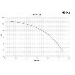 Wykres wydajności pompy głębinowej GTB 1.27 0,75kw/230V 3" Hydro-Vacuum