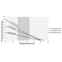 Wykres wydajności pompy głębinowej 4 SKT 100 Eco 400V Omnigena