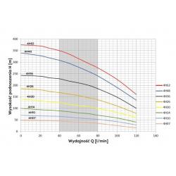 Wykres wydajności pompy głębinowej 4H14 Belardi 400V Sumoto