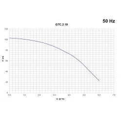 Wykres wydajności pompy głębinowej GTC 2.19 1,1kw/230V 3,5" Hydro-Vacuum