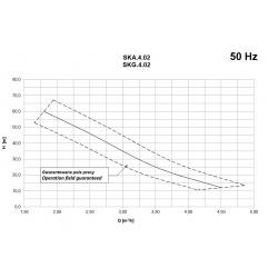 Wykres wydajności pompy hydroforowej SKA 4.02 1.5kW 400V Hydro-Vacuum Grudziądz