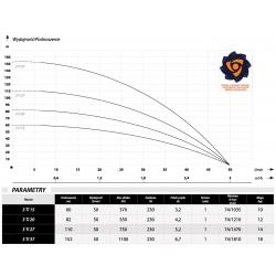 Wykres wydajności pompy głębinowej 3 Ti 37 230V IBO z 20m kabla
