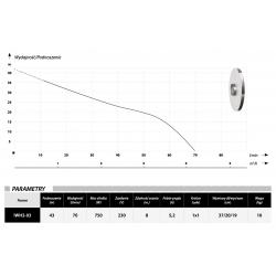 Wykres wydajności i parametry pompy hydroforowej IWH 2-03 230V IBO